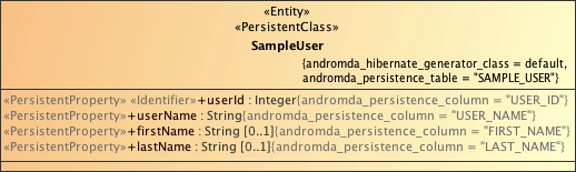 AndroMDA Entity & PersistentClass Stereotype