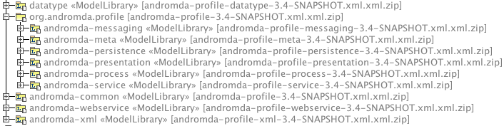 AndroMDA Profiles Loaded into MagicDraw UML