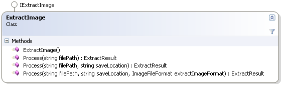 Class Diagram: ExtractImage class