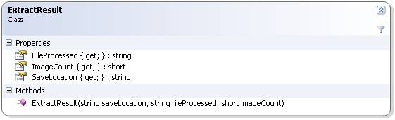 Class Diagram: ExtractResult class