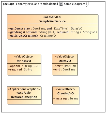 UML Diagram: SOAP Web Services using AndroMDA