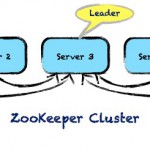 Zookeeper Cluster (Multi-Server) - Deployment Diagram
