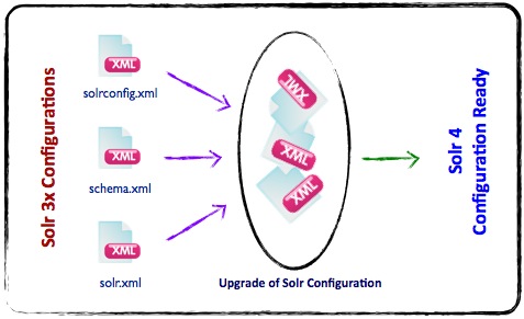 solr 4 download